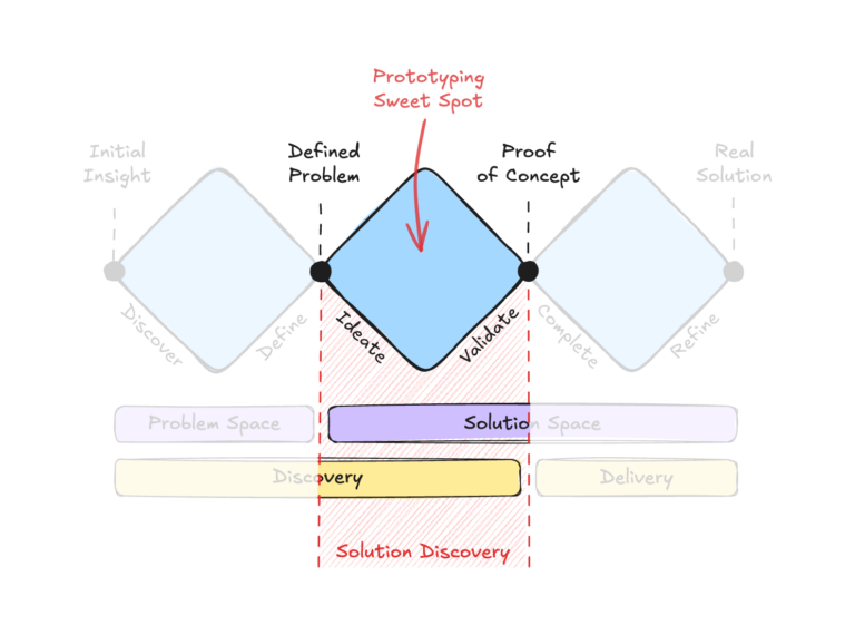 Intent Prototyping: The Allure And Danger Of Pure Vibe Coding In Enterprise UX (Part 1)