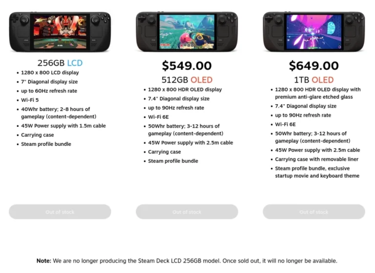 Steam Deck completely out of stock in the US, Canada and Asia